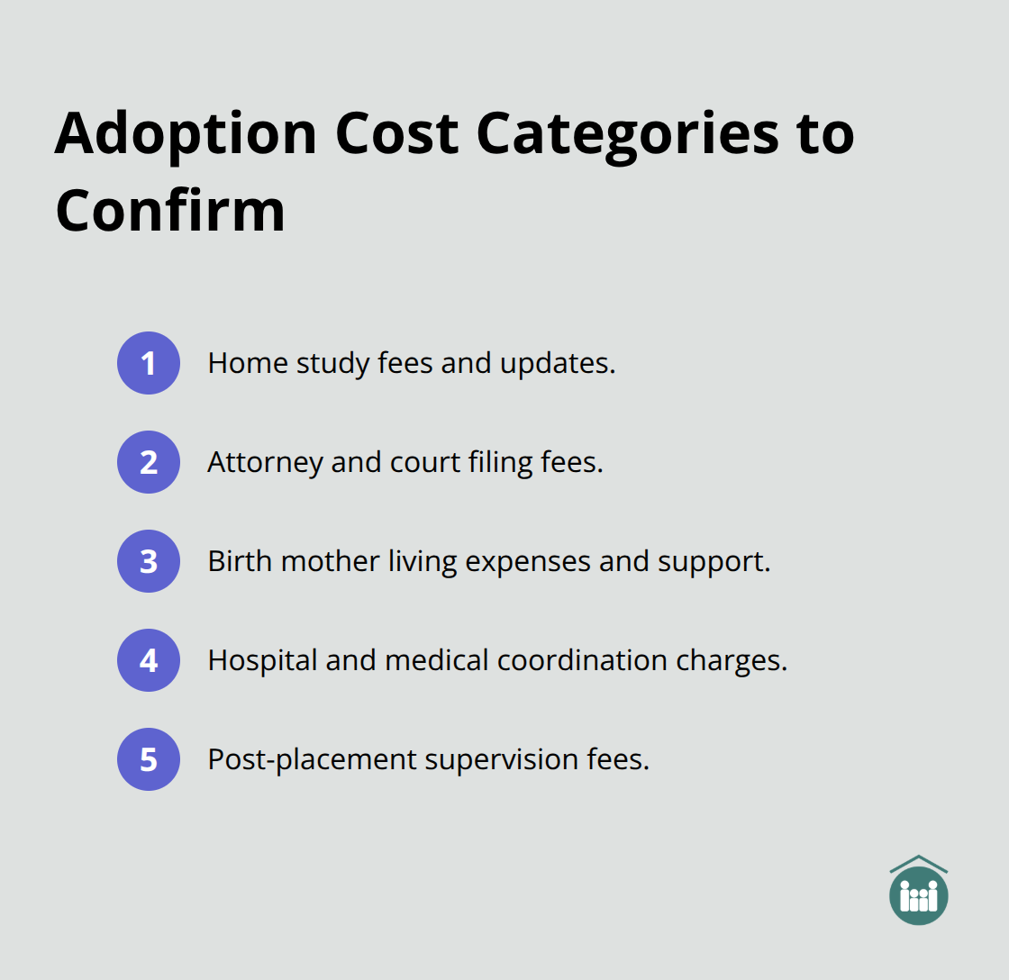 Compact list of adoption cost categories to verify in writing - adoption agency Florida