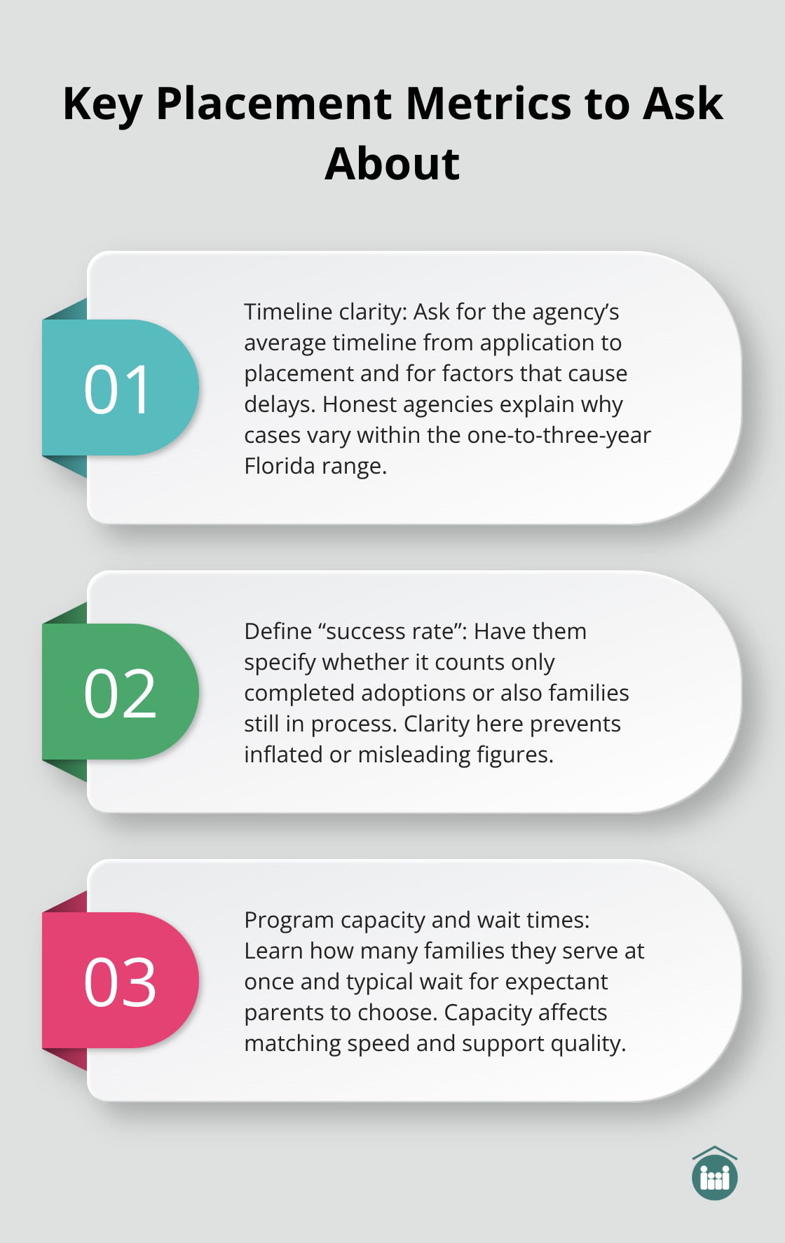 Three critical metrics to discuss with an adoption agency - adoption agency Florida