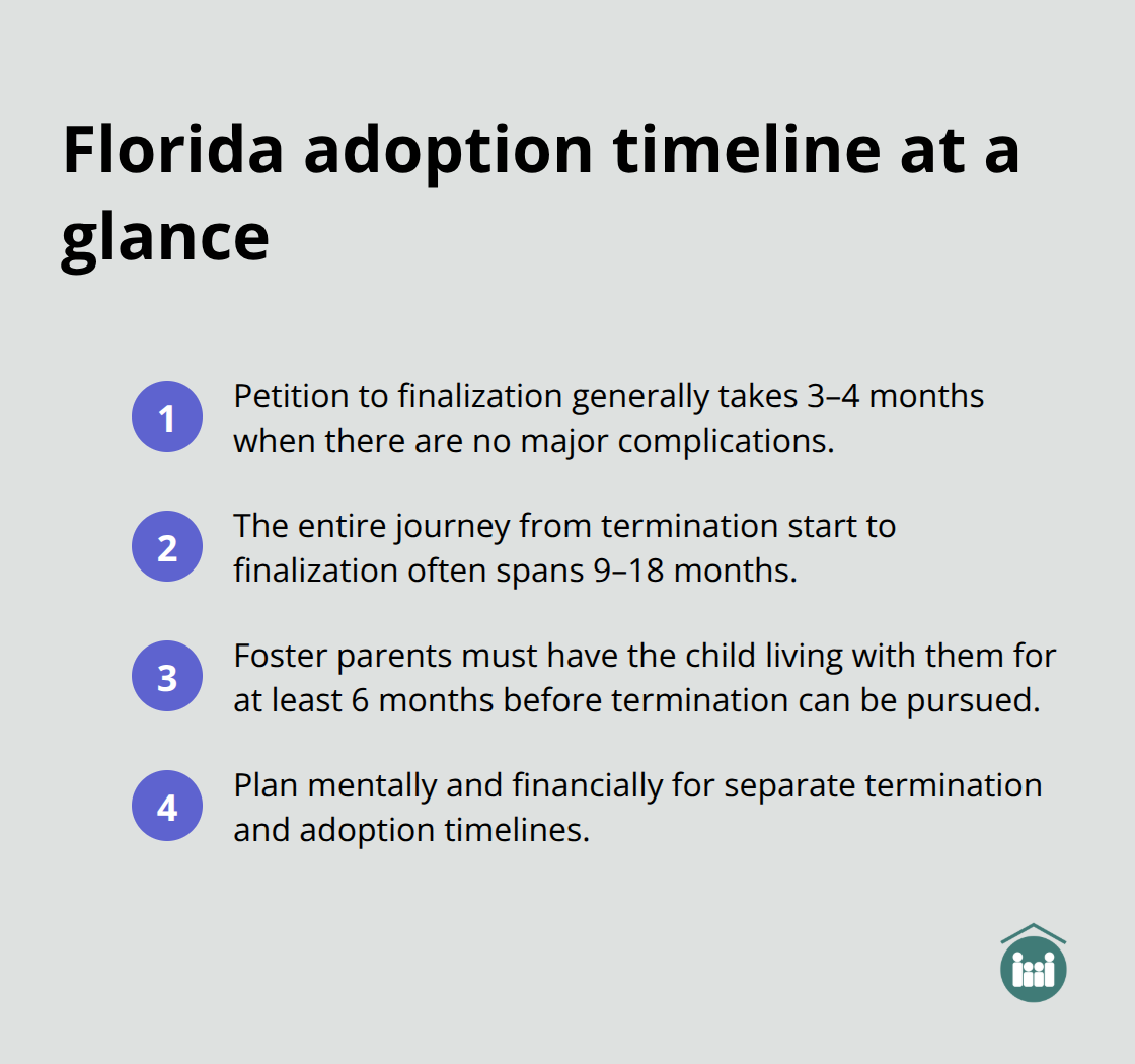 Key timeframes from termination to adoption finalization in Florida