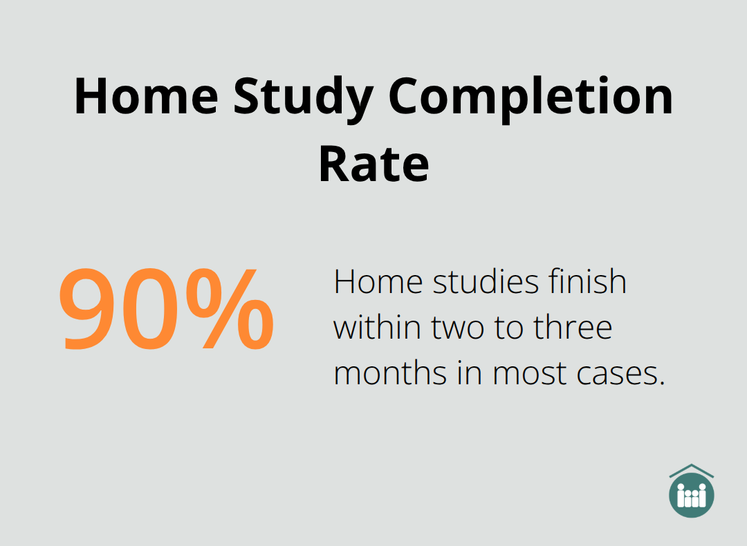 Share of home studies in Florida adoptions that finish within two to three months.