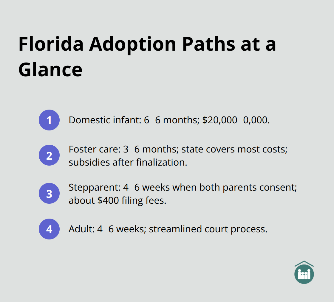 Overview of Floridas four main adoption paths with typical timelines and costs. - Adoption process Florida