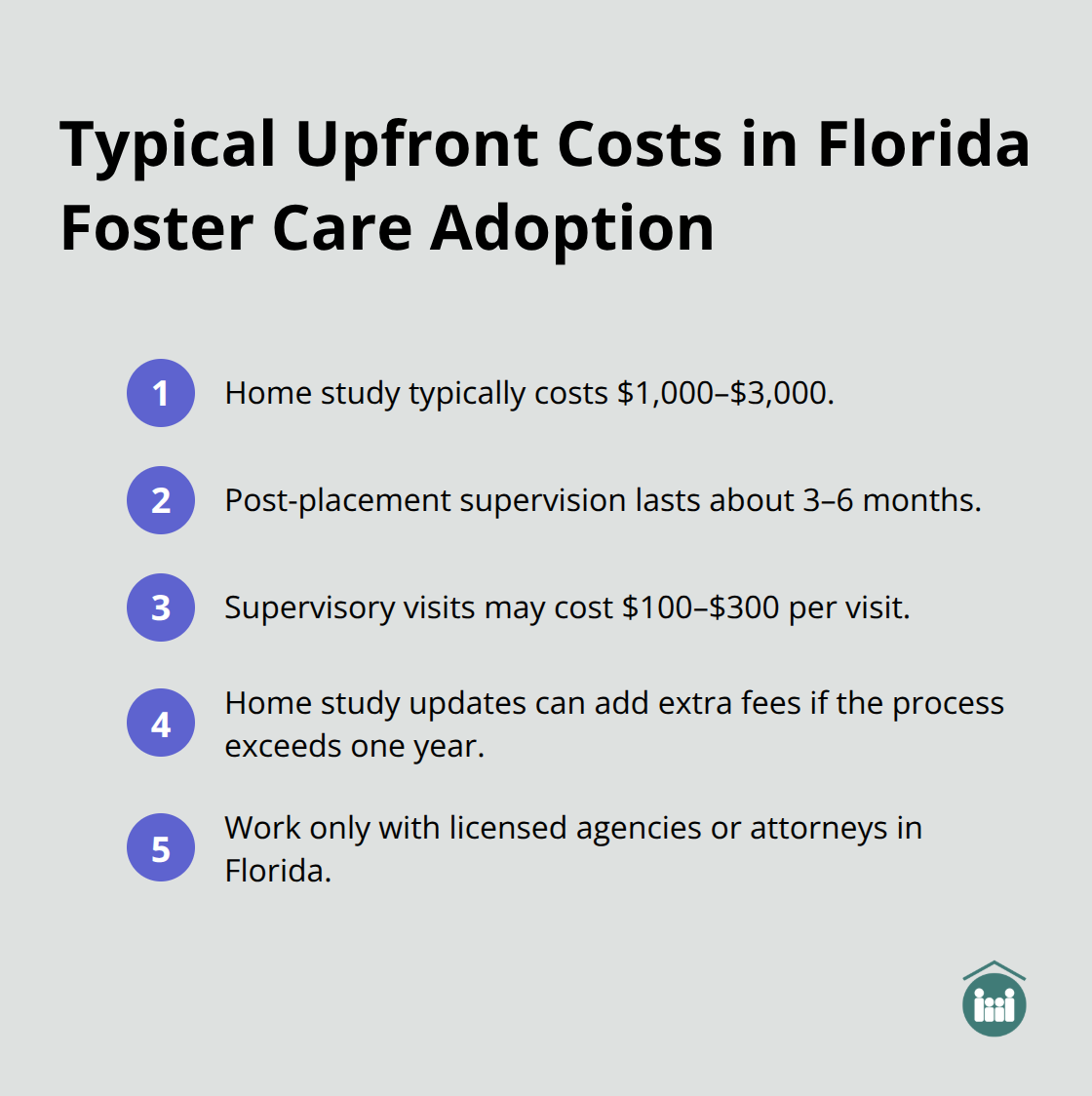 Key upfront costs and timelines for Florida foster care adoption, including home study fees and supervision visit costs. - adoption through foster care cost