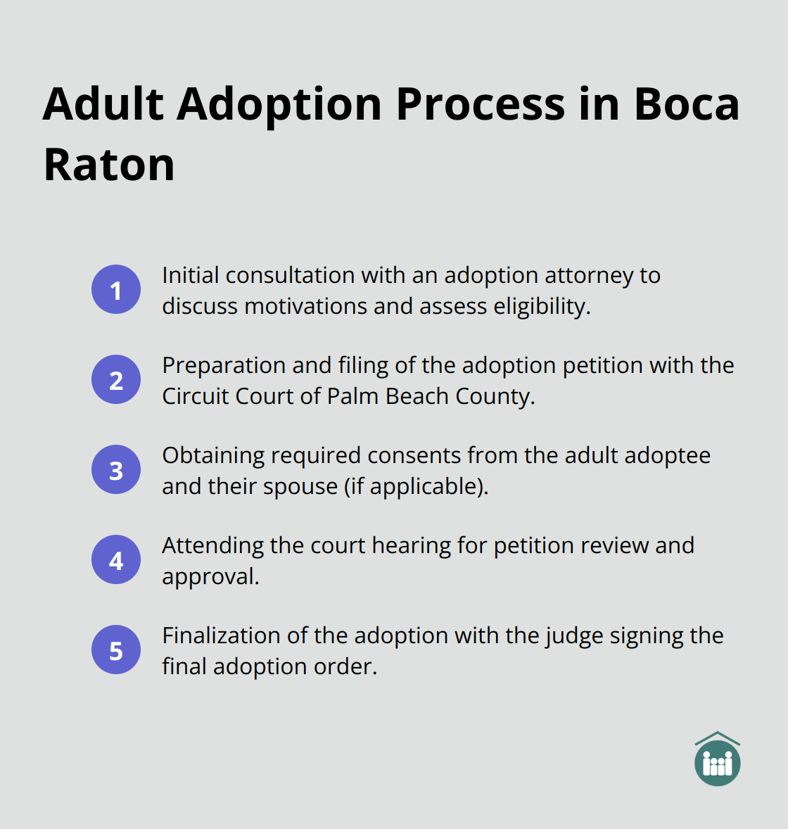 Ordered list chart outlining the steps in the adult adoption process in Boca Raton, including initial consultation, petition preparation, obtaining consents, court hearing, and finalization.