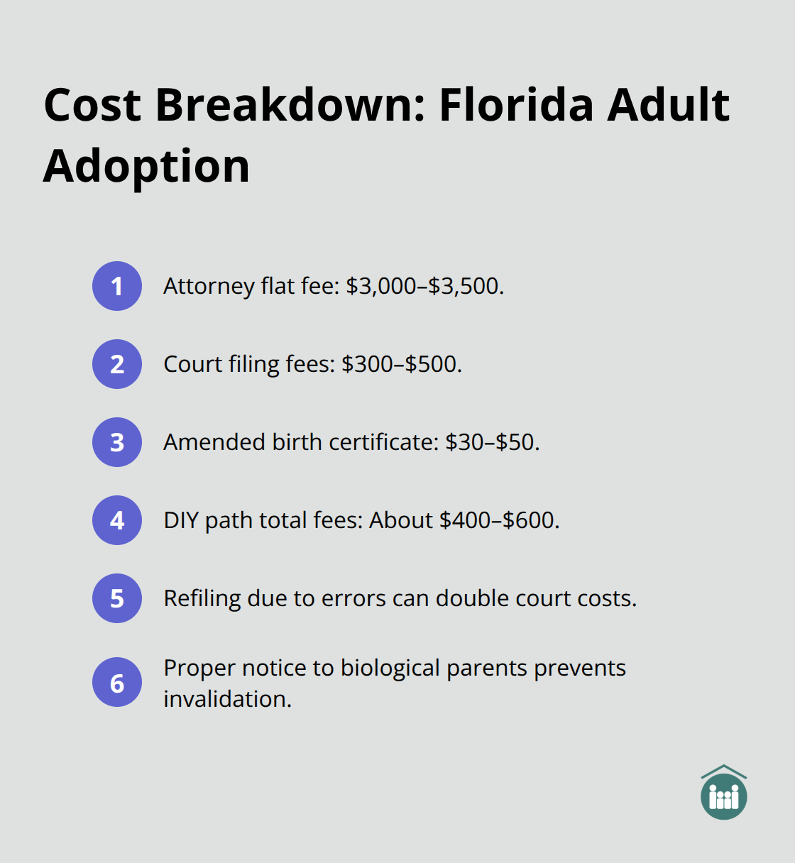 Compact ordered list of typical adult adoption costs in Florida - Adult adoption information Florida