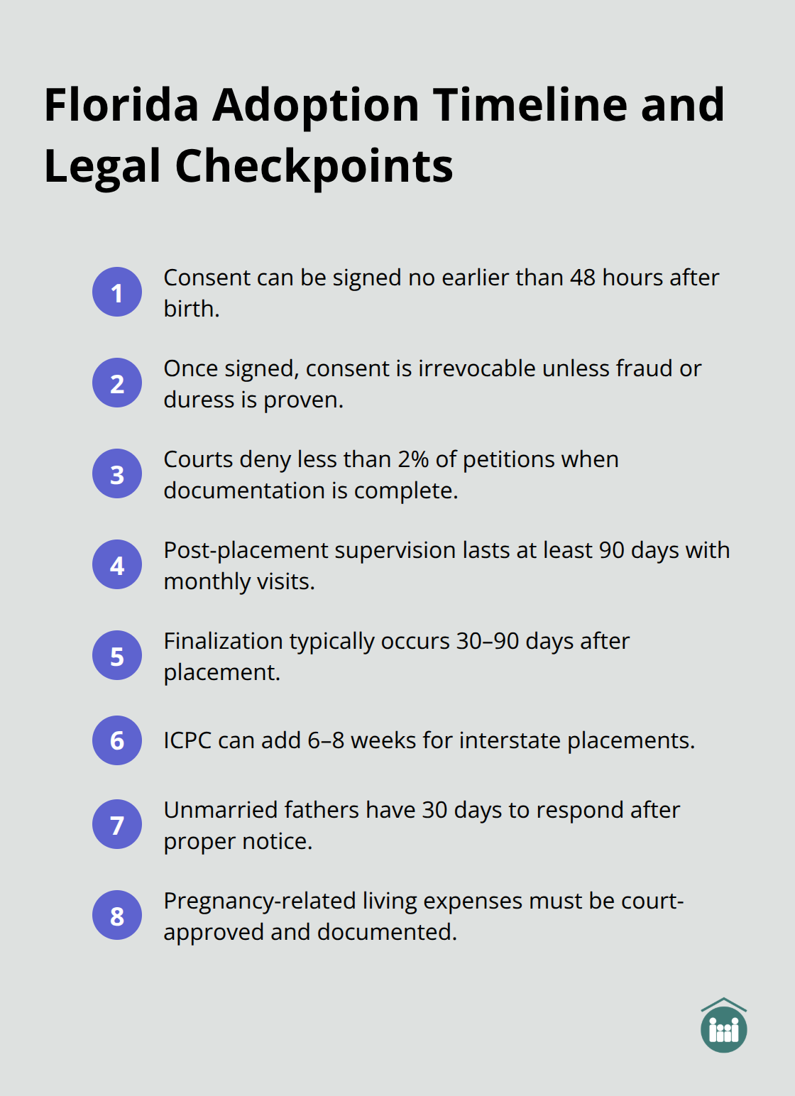 Key legal timelines and checkpoints in Florida adoptions from consent to finalization. - Birth mother Florida match