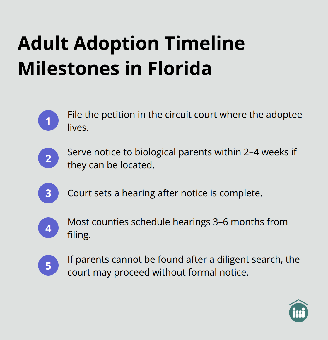 Compact ordered list of key timing steps in Florida adult adoptions