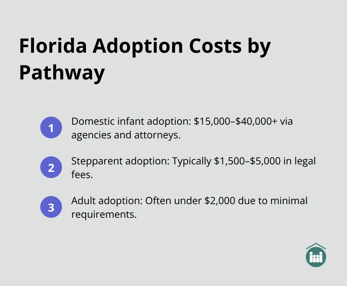 Typical cost ranges for Florida adoptions - Florida adoption laws