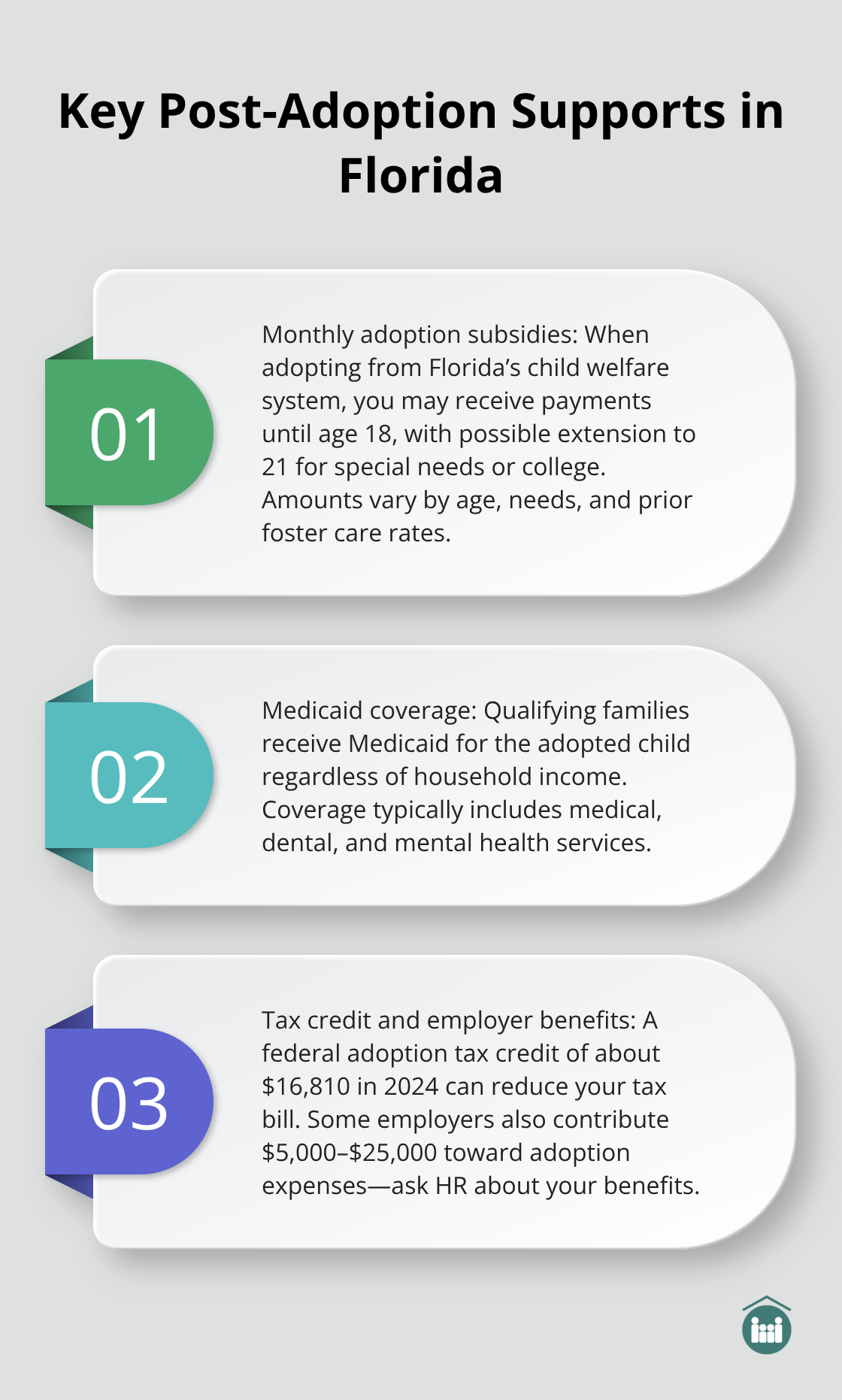 Three key financial and healthcare supports available to adoptive families in Florida.