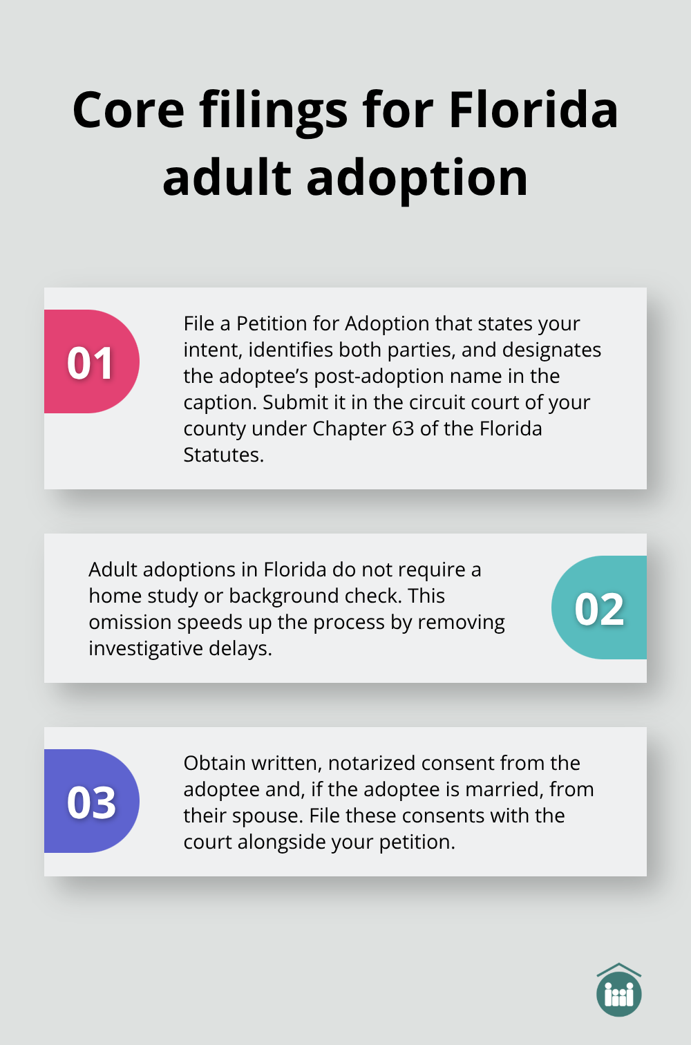 Three core filing elements for adult adoption in Florida: petition details, no home study/background check, and required consents.