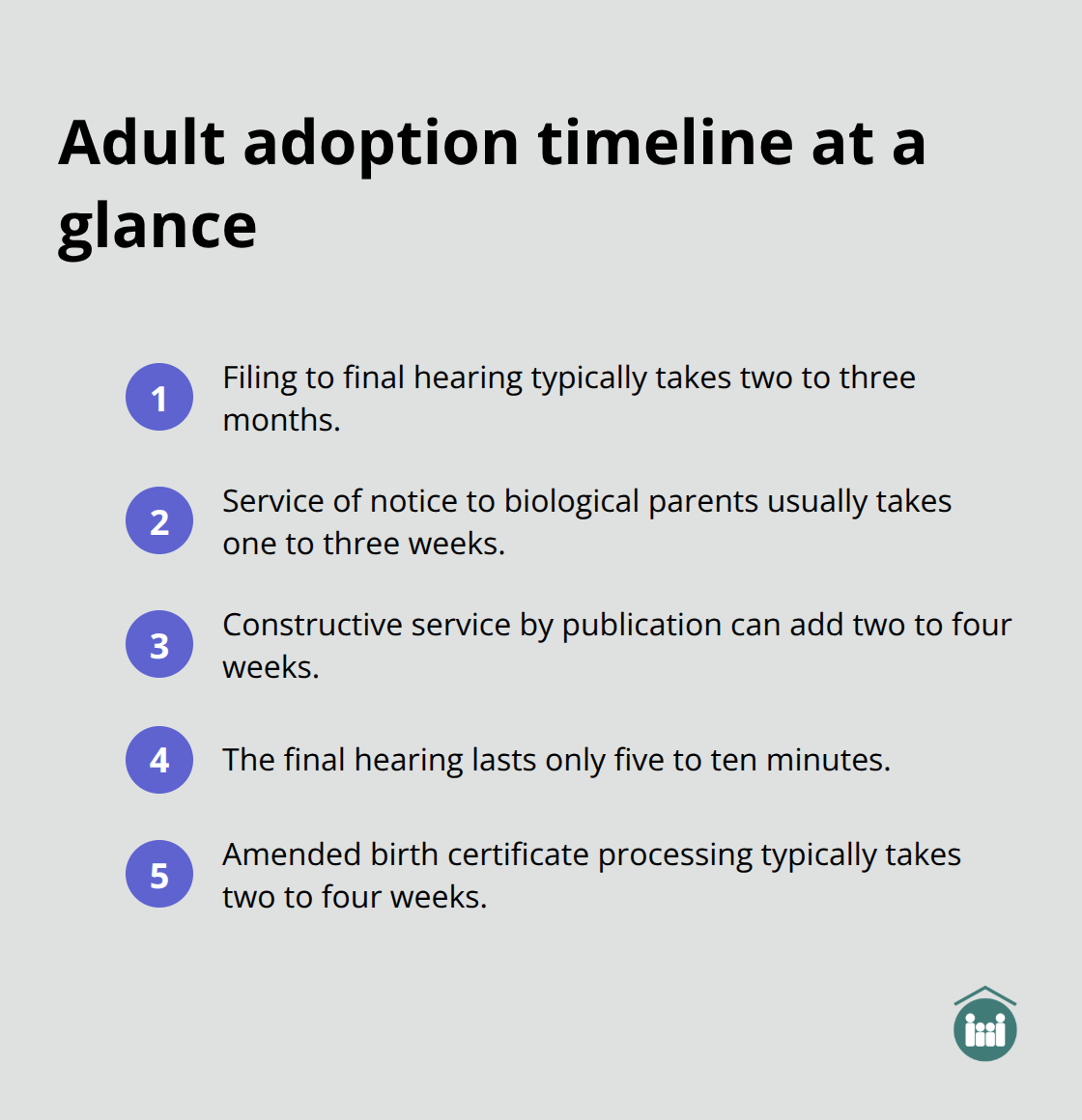 Key timeline milestones for adult adoption in Florida with typical durations. - Florida adult adoption documents