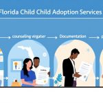 Florida Child Adoption Services: Support At Every Stage