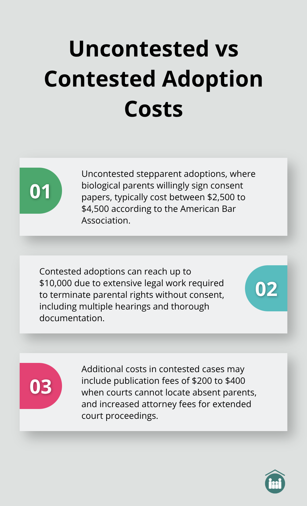 Chart comparing the costs of uncontested and contested stepparent adoptions in Florida - florida stepparent adoption cost