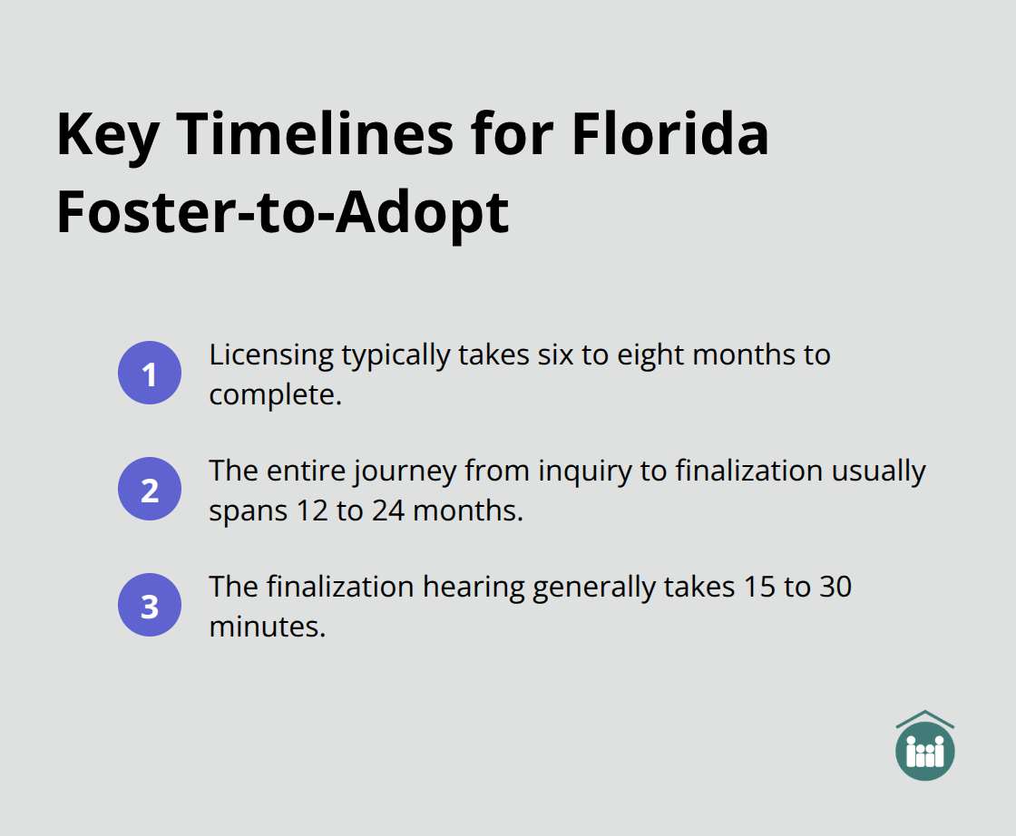 Three key timeframes: licensing duration, overall journey, and finalization hearing length. - Foster adoption Florida