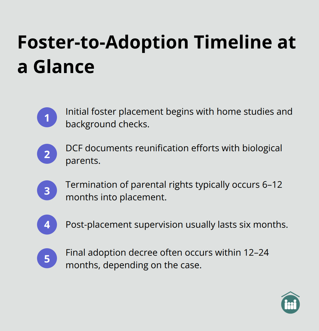 Compact timeline of key milestones from foster care to adoption in Florida. - foster care to adoption process