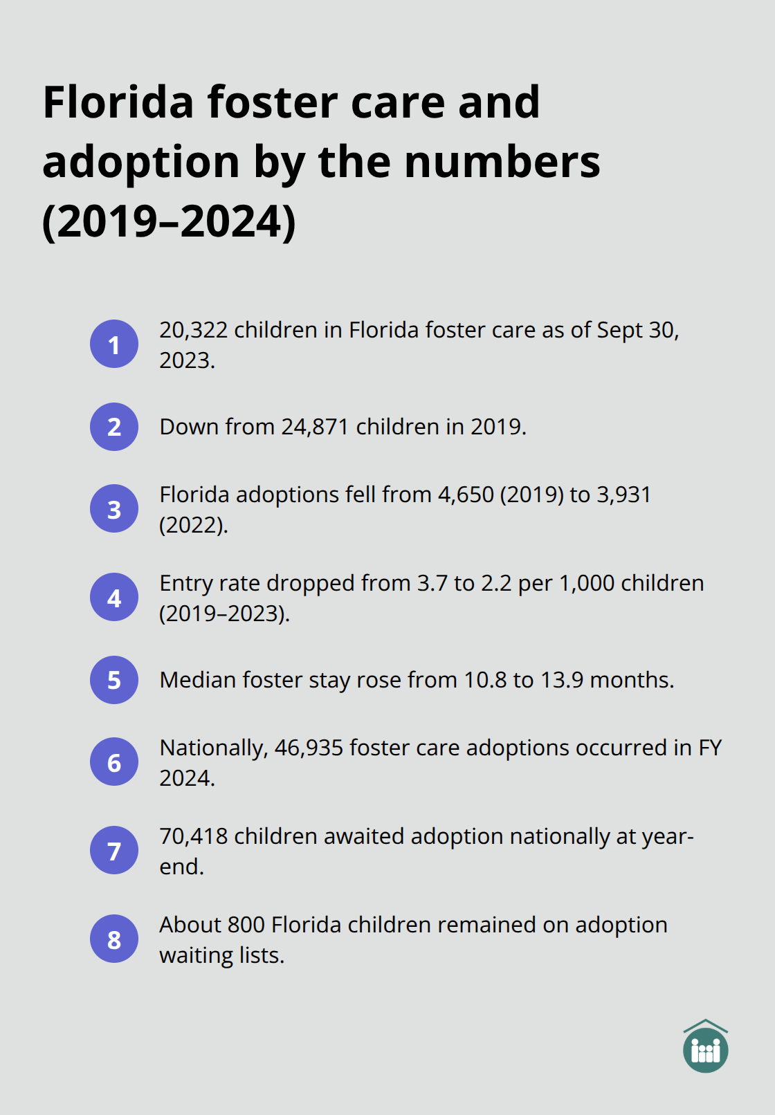 Key Florida and national statistics on foster care and adoption - foster care vs adoption statistics