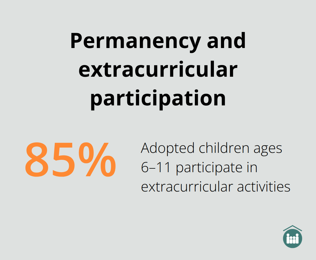 Share of adopted children ages 6–11 in extracurricular activities - foster to adoption Florida