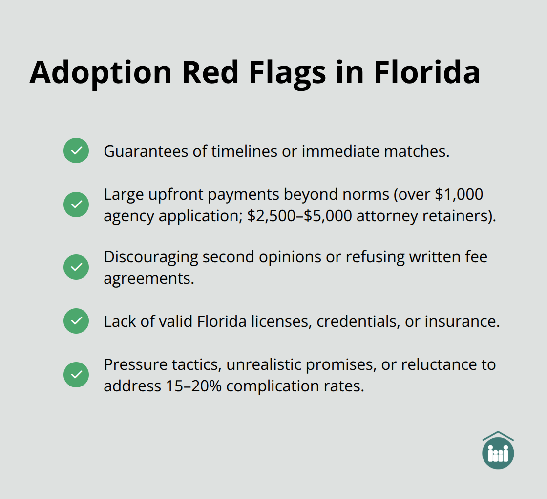 Checklist of warning signs to avoid when choosing adoption professionals in Florida. - how do i begin the adoption process