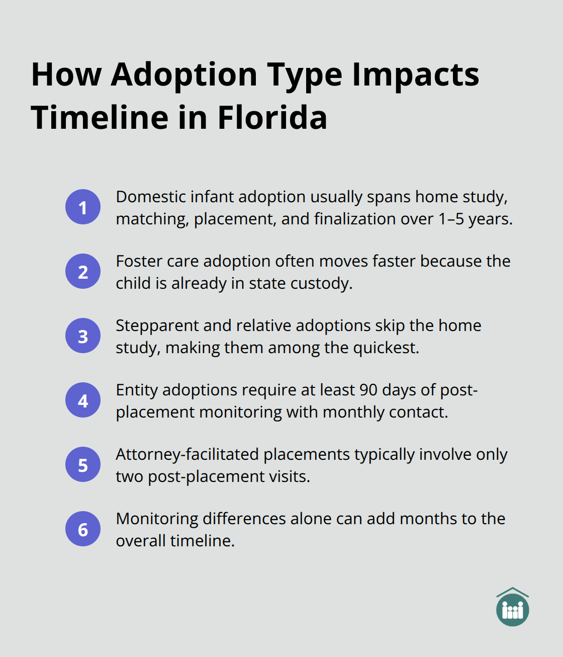 Key ways adoption type and monitoring requirements affect how long an adoption takes in Florida. - how long can the adoption process take
