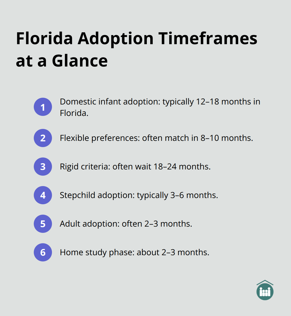 Compact list of typical Florida adoption timeframes by adoption type and key steps - how long for adoption process