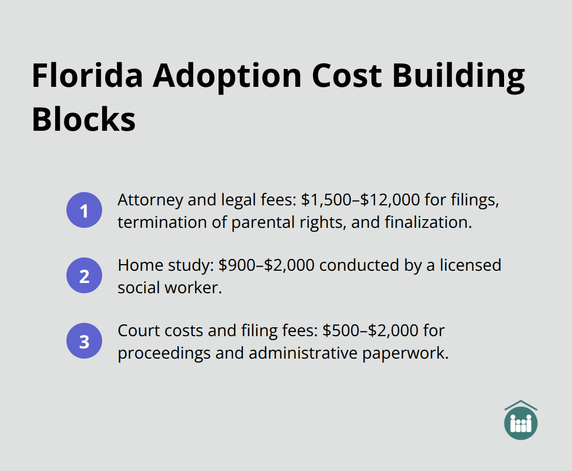 Key Florida adoption cost components and typical ranges - how much does the adoption process cost