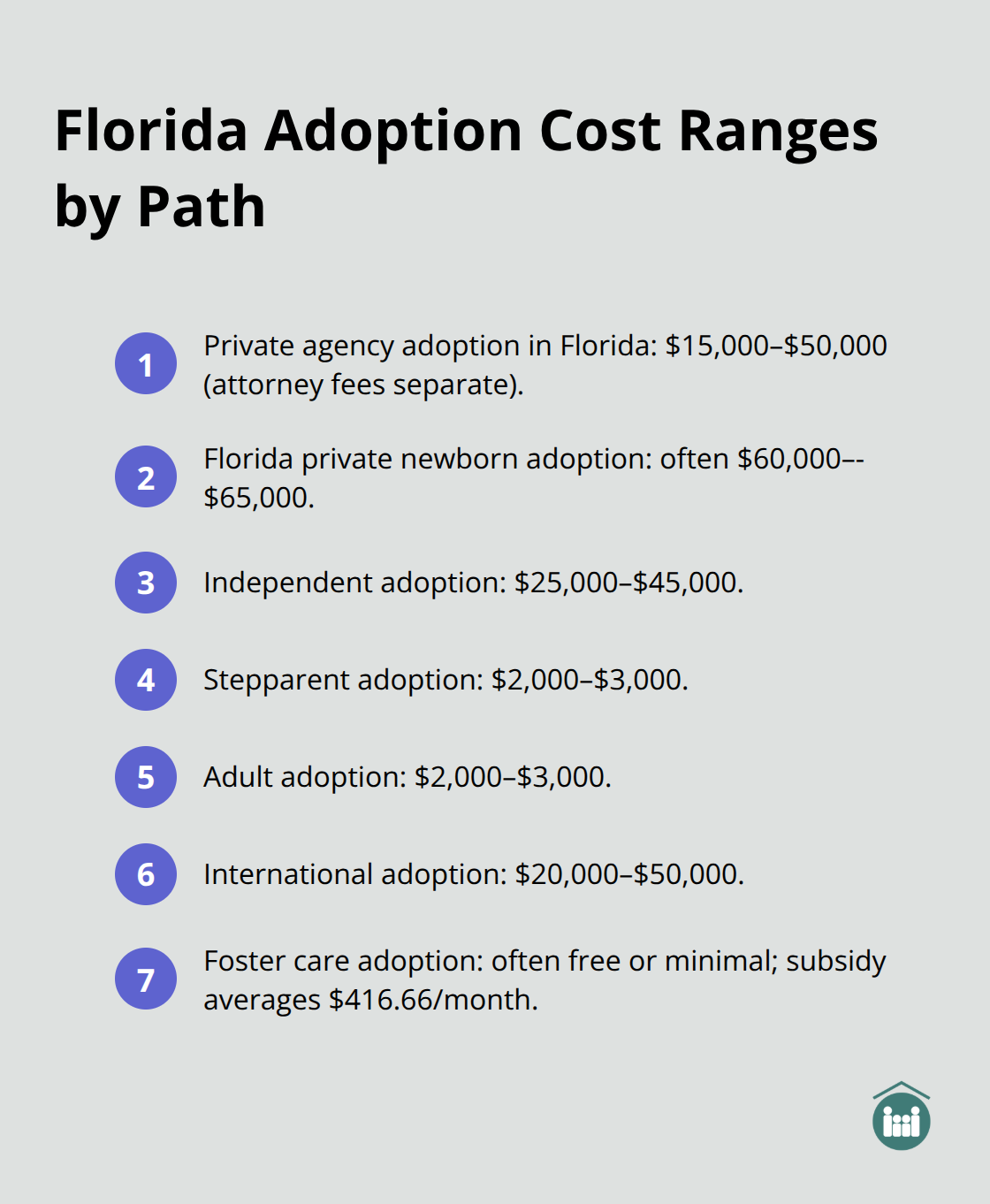 Compact list showing typical adoption cost ranges in Florida by adoption type. - how much is adoption process