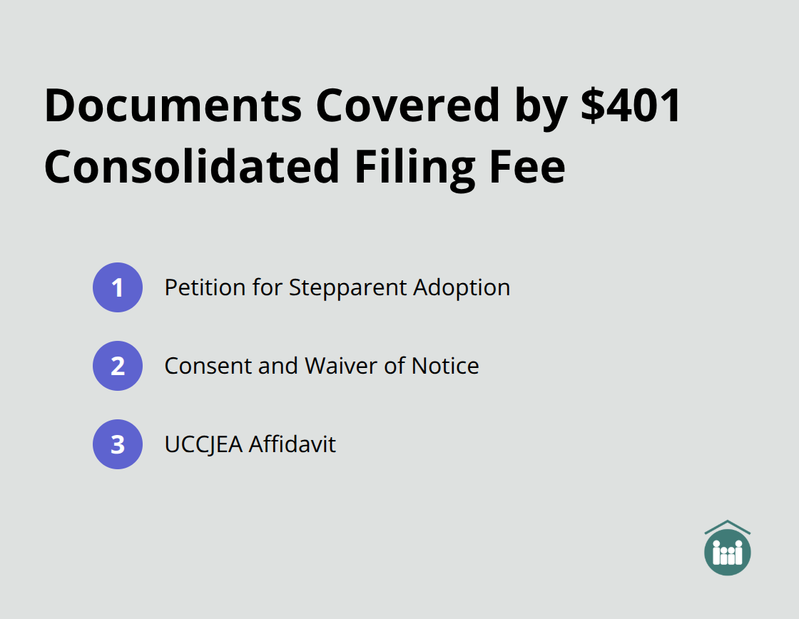 List of documents included in the $401 consolidated filing fee for stepparent adoption in Florida - how to file for stepparent adoption