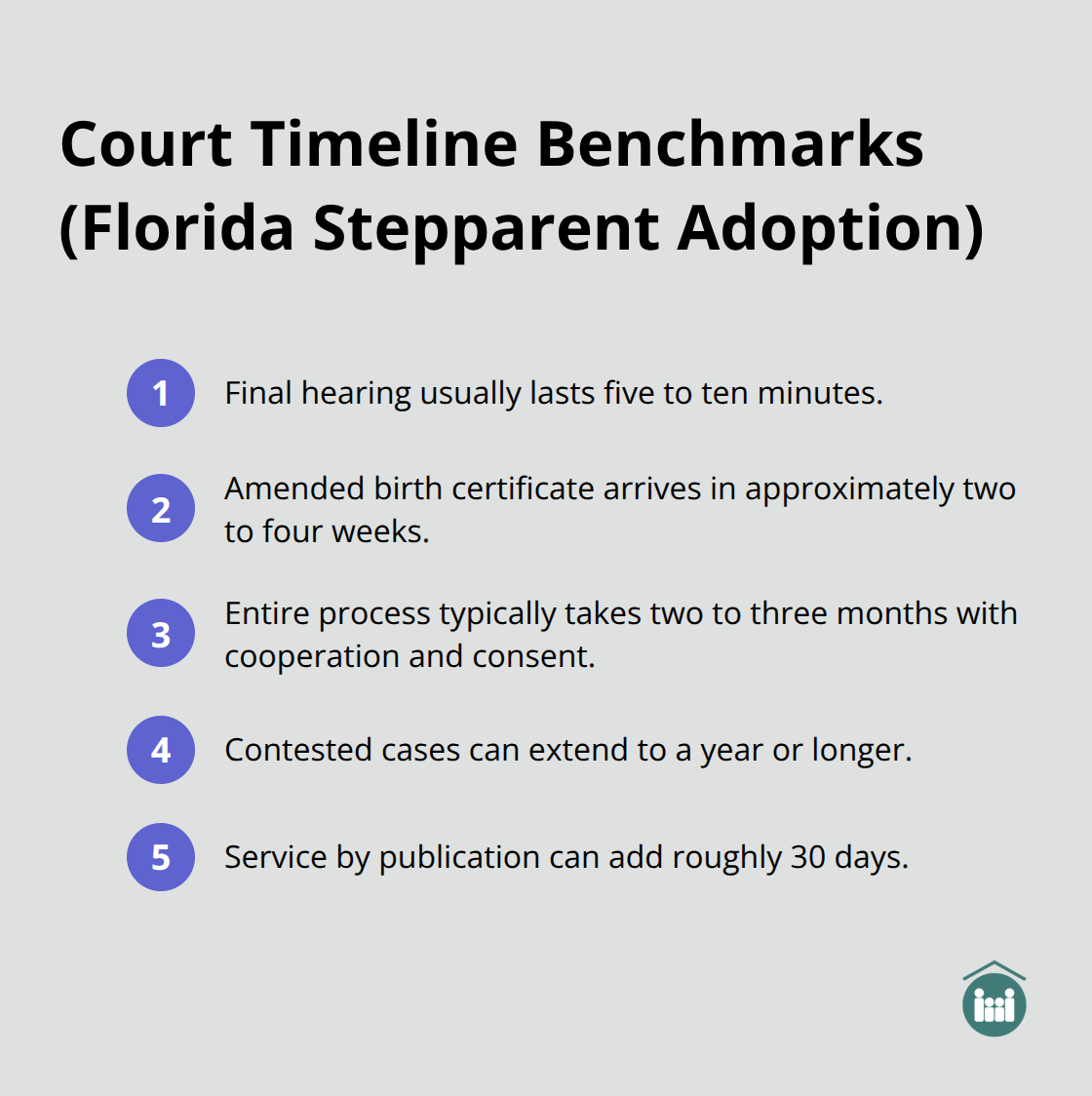 Key timing milestones from filing to final documents in Florida stepparent adoptions - how to start adoption process for step-parent