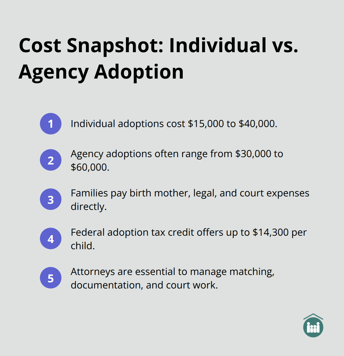 Compact comparison of individual vs. agency adoption costs and credits in the United States. - individual adoption process