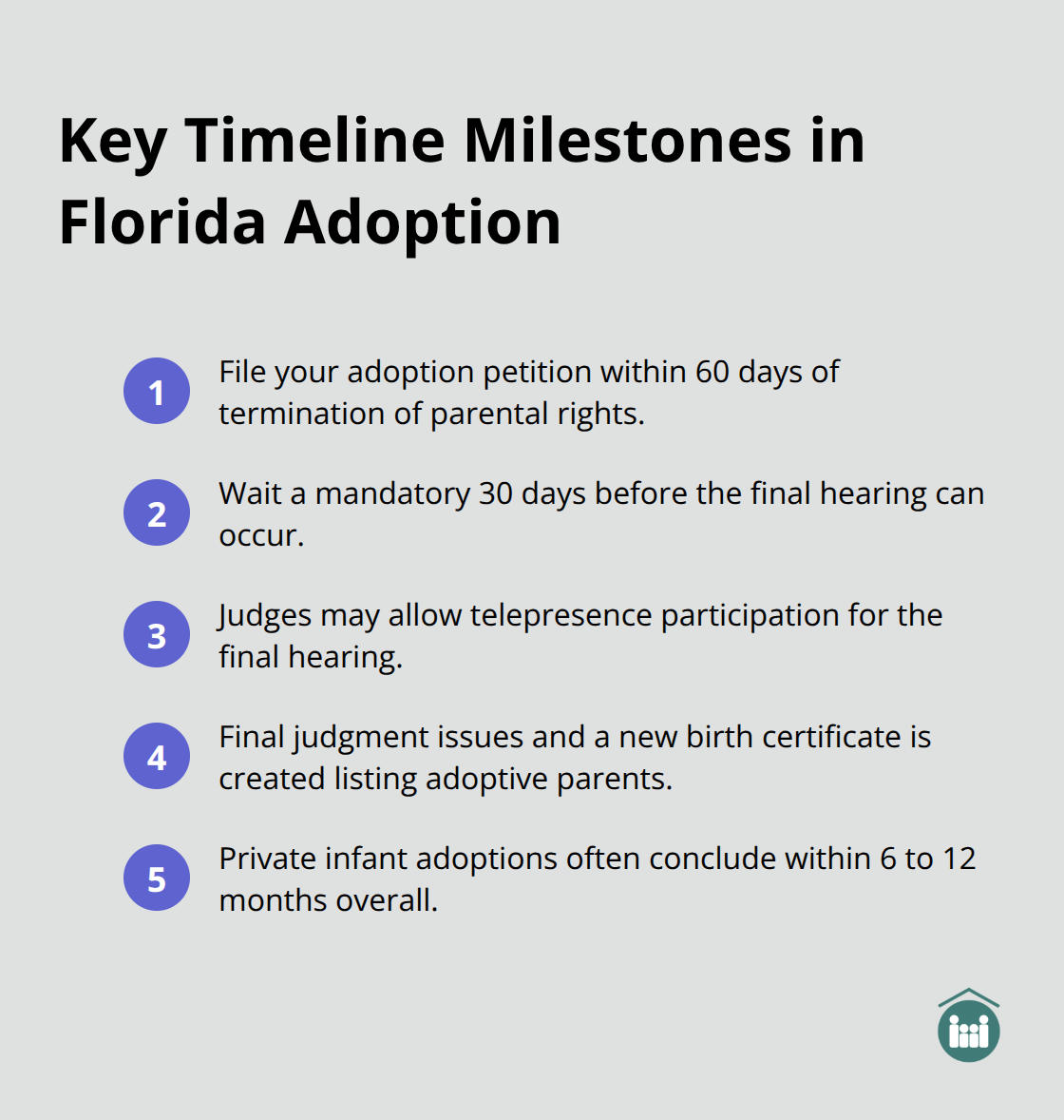 Compact checklist of major Florida adoption timeline milestones - individual adoption process