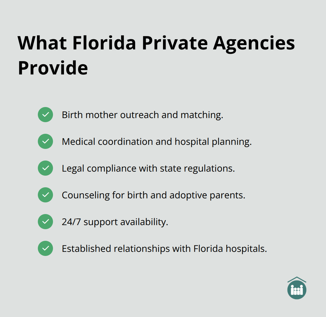 Checklist of private agency adoption support services in Florida - infant adoption process