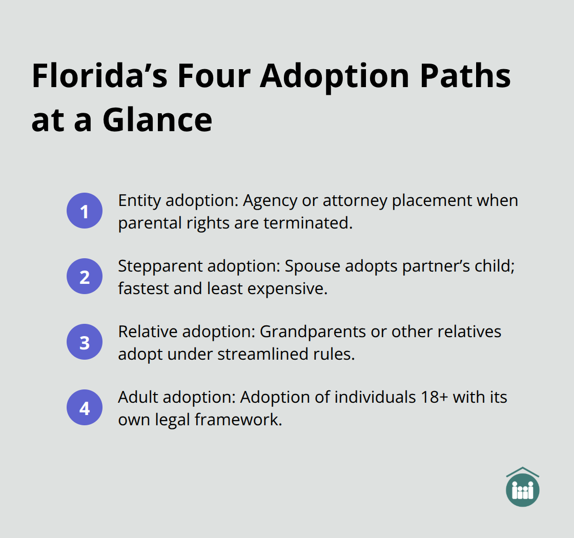 Overview of Florida adoption types: entity, stepparent, relative, and adult adoption. - information about adoption process