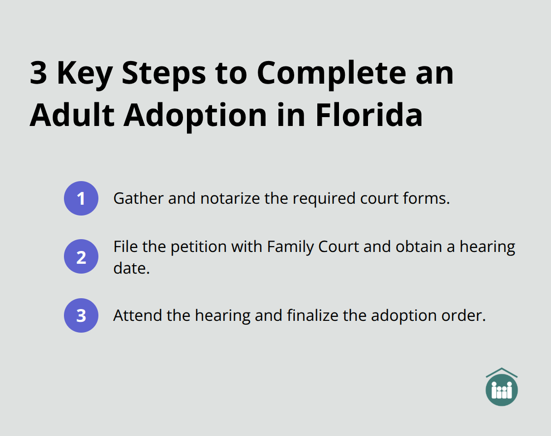 Compact checklist of the three main procedural steps to finalize an adult adoption in Florida. - is it possible to adopt an adult