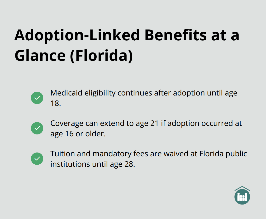 Checklist highlighting Medicaid continuation and tuition waiver benefits available after adoption in Florida.
