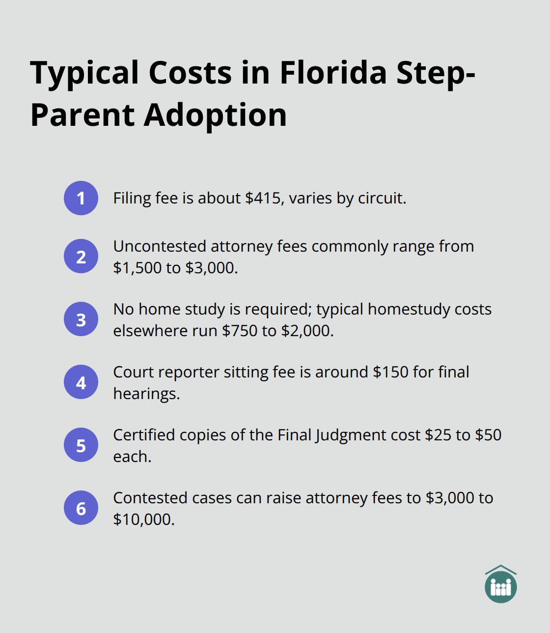 Compact list of common fees and cost ranges involved in Florida step-parent adoptions.