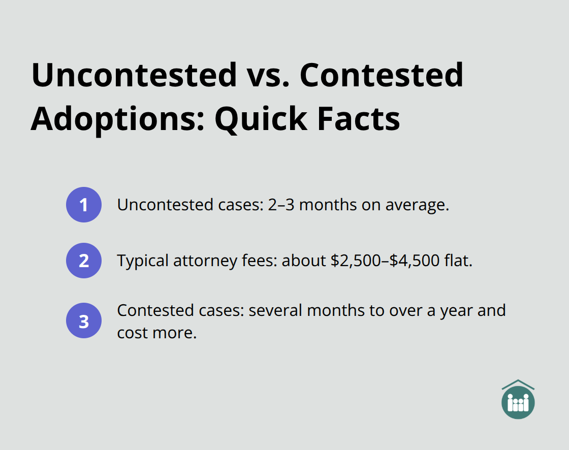At-a-glance differences in timeline and cost for Florida stepfather adoptions