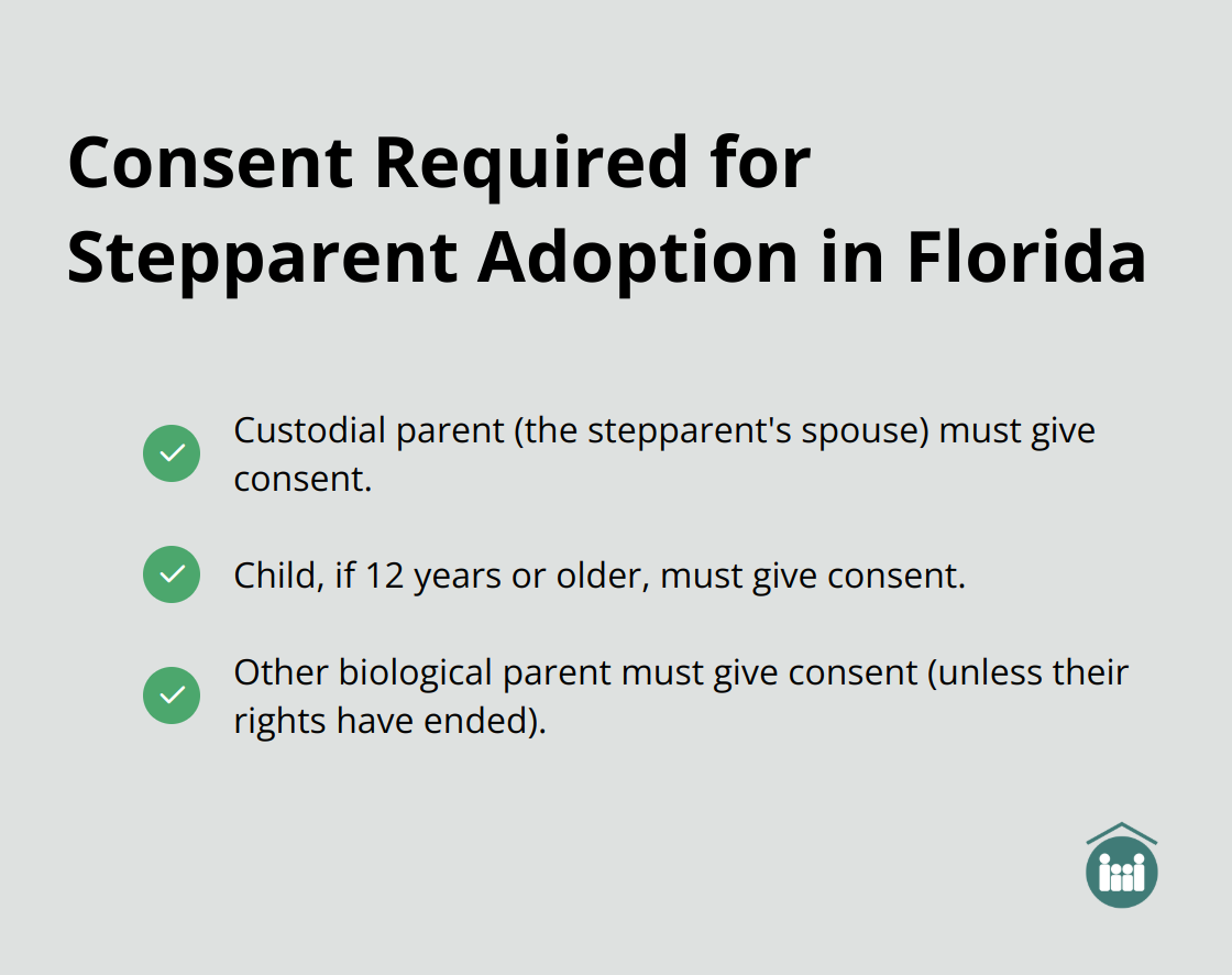Checklist of parties required to give consent for stepparent adoption in Florida: custodial parent, child (if 12 or older), and other biological parent. - stepparent adoption Boca Raton Florida