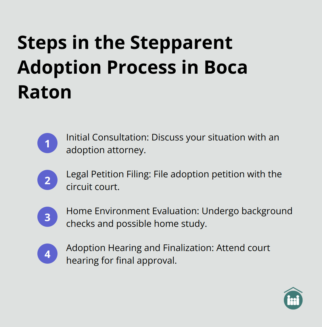 Ordered list of steps in the stepparent adoption process in Boca Raton: Initial Consultation, Legal Petition Filing, Home Environment Evaluation, and Adoption Hearing and Finalization. - stepparent adoption Boca Raton Florida