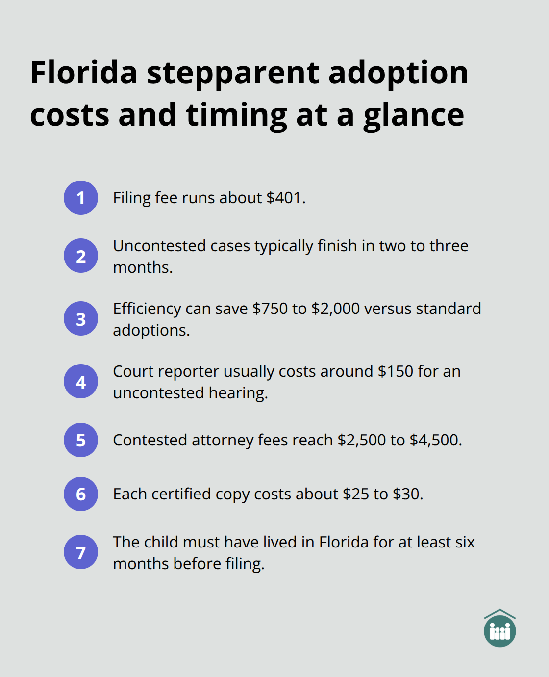Compact list summarizing key Florida stepparent adoption costs, savings, and timelines. - stepparent adoption steps