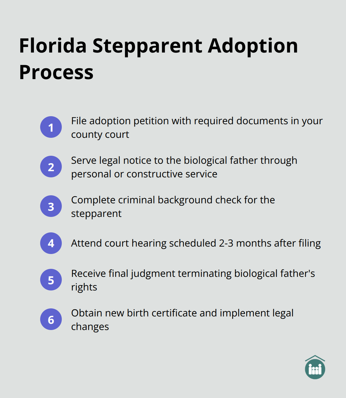 Infographic outlining the six steps in the Florida stepparent adoption process: filing the petition, serving legal notice, background checks, court hearings, final order, and post-adoption changes. - stepparent adoption without bio father consent