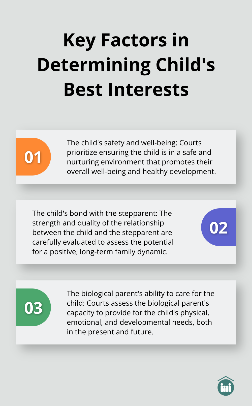 An ordered list chart showing three key factors courts consider when determining a child's best interests in termination of parental rights cases: the child's safety and well-being, the child's bond with the stepparent, and the biological parent's ability to care for the child. - termination of parental rights for stepparent adoption