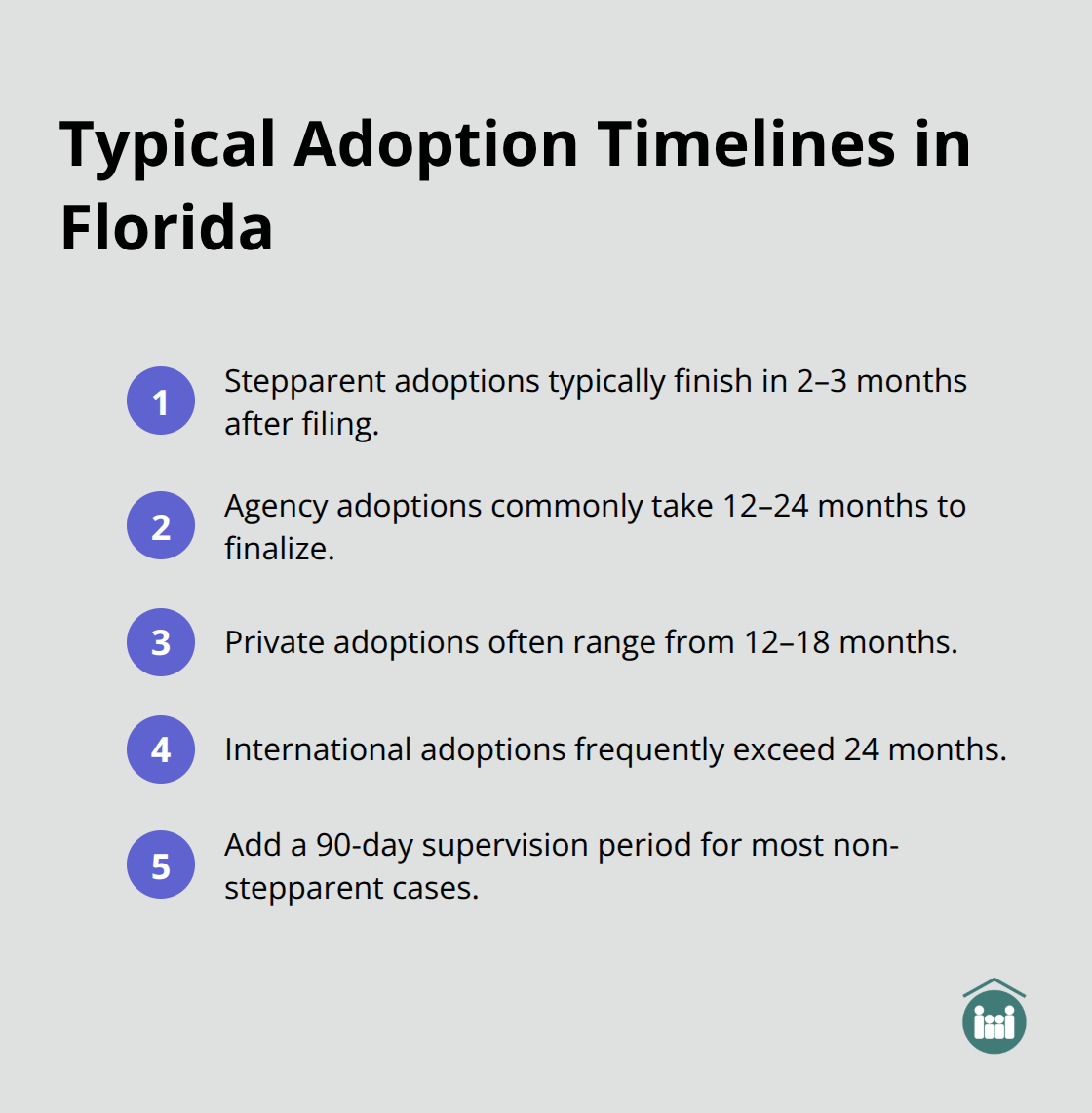 Compact list showing how long different adoption types usually take - what is the adoption process