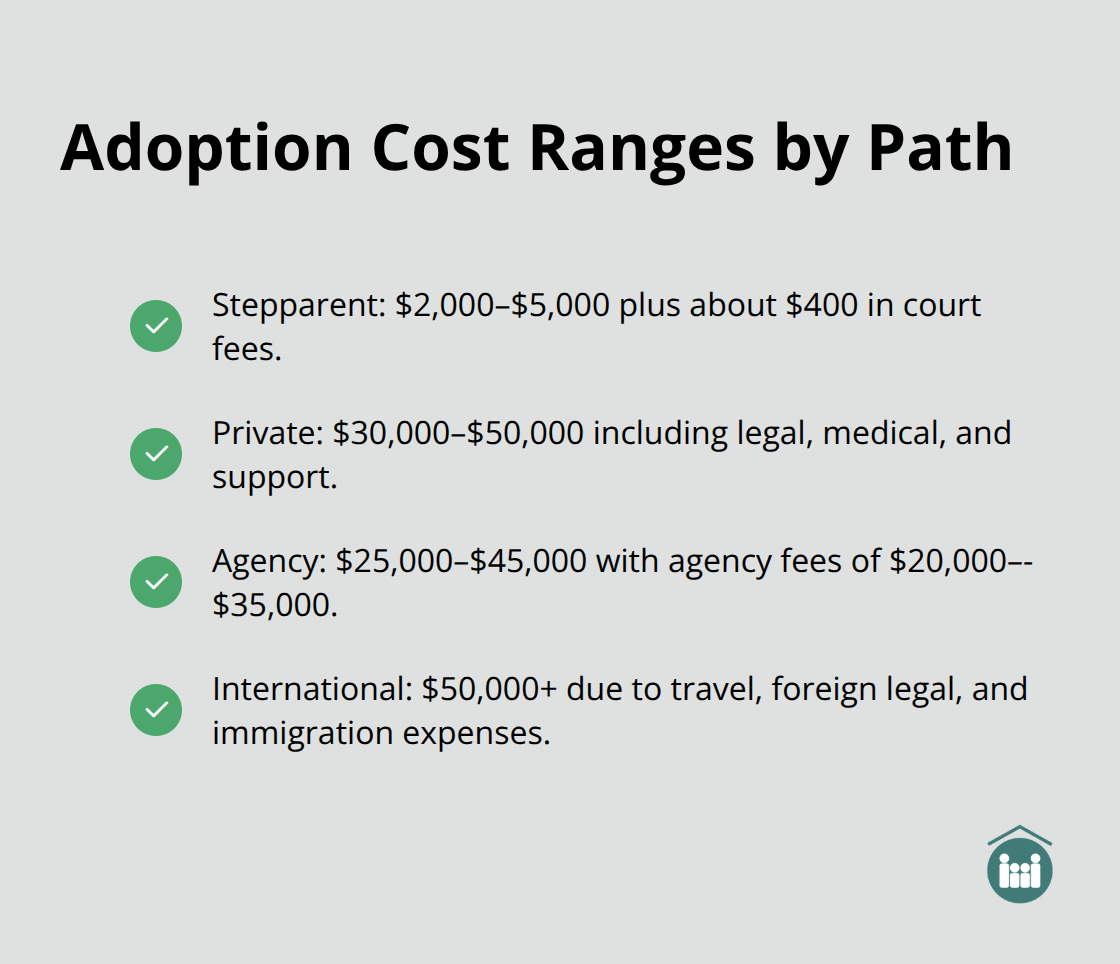 Checklist of typical adoption cost ranges in Florida by adoption type - what is the adoption process