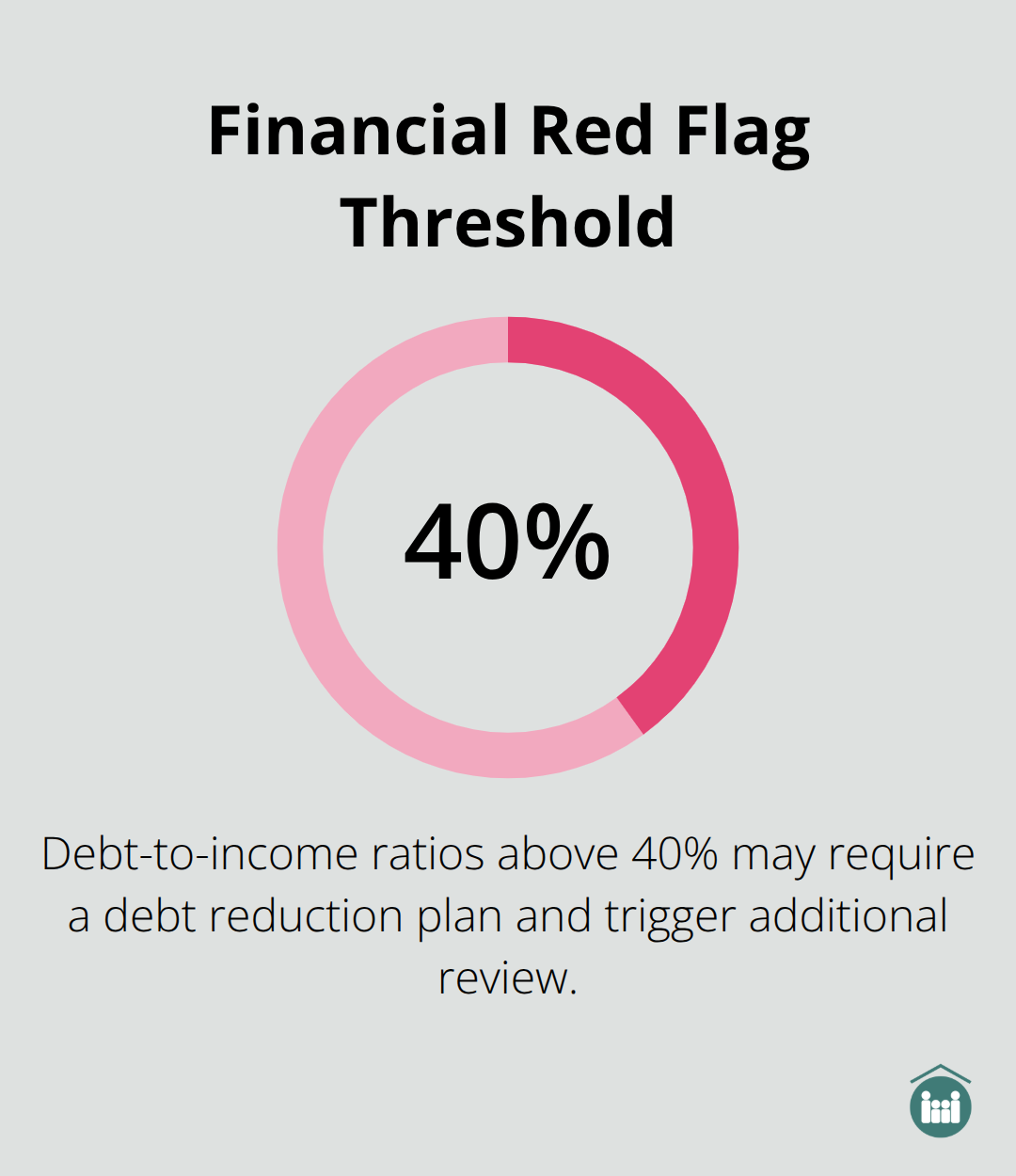 Debt-to-income ratio level that triggers added scrutiny in Florida adoptions - where to start adoption process